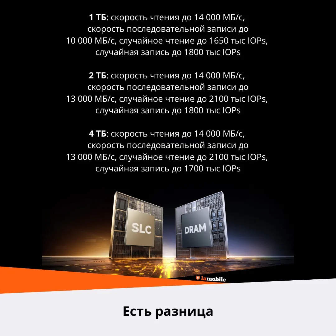 Внутренний SSD-накопитель Lexar SSD Professional NM1090 PRO M.2 PCIe 5.0 2TB